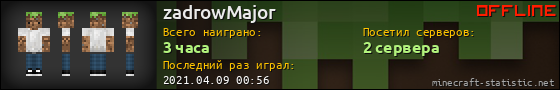 Юзербар 560x90 для zadrowMajor