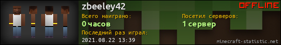 Юзербар 560x90 для zbeeley42