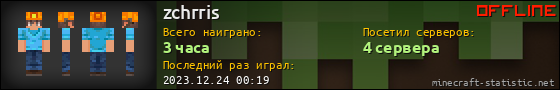 Юзербар 560x90 для zchrris