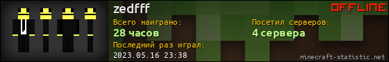 Юзербар 560x90 для zedfff