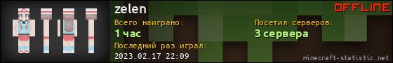Юзербар 560x90 для zelen