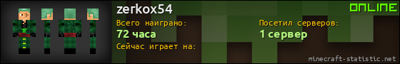 Юзербар 560x90 для zerkox54