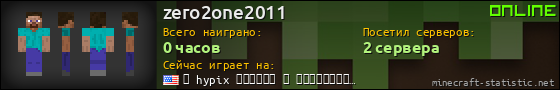 Юзербар 560x90 для zero2one2011
