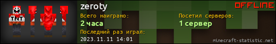 Юзербар 560x90 для zeroty