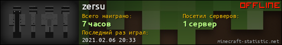 Юзербар 560x90 для zersu