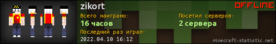 Юзербар 560x90 для zikort
