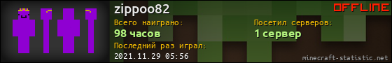 Юзербар 560x90 для zippoo82