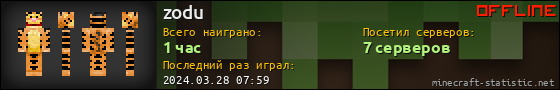 Юзербар 560x90 для zodu