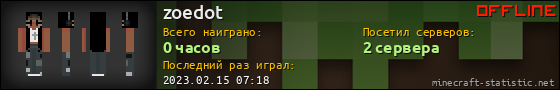 Юзербар 560x90 для zoedot