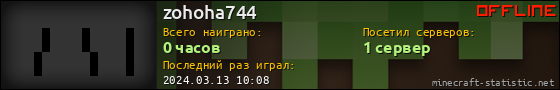 Юзербар 560x90 для zohoha744