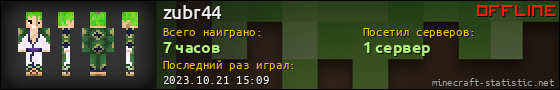 Юзербар 560x90 для zubr44
