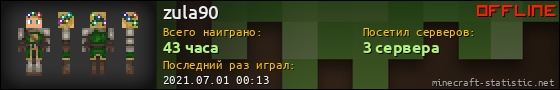 Юзербар 560x90 для zula90