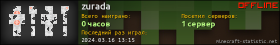 Юзербар 560x90 для zurada