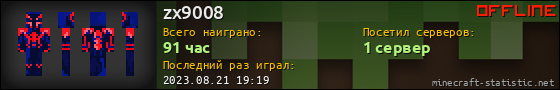 Юзербар 560x90 для zx9008