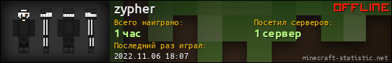 Юзербар 560x90 для zypher