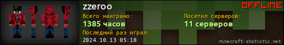 Юзербар 560x90 для zzeroo