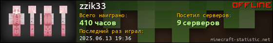 Юзербар 560x90 для zzik33