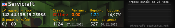 Юзербар 560x90 с графиком игроков онлайн для сервера 142.44.139.19:25565