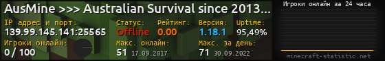 Юзербар 560x90 с графиком игроков онлайн для сервера 139.99.145.141:25565