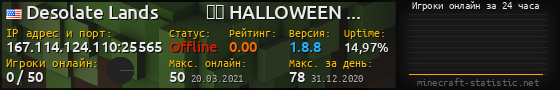 Юзербар 560x90 с графиком игроков онлайн для сервера 167.114.124.110:25565