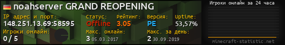 Юзербар 560x90 с графиком игроков онлайн для сервера 148.251.13.69:58595