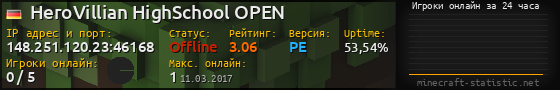 Юзербар 560x90 с графиком игроков онлайн для сервера 148.251.120.23:46168