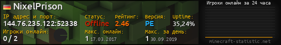 Юзербар 560x90 с графиком игроков онлайн для сервера 144.76.235.122:52338