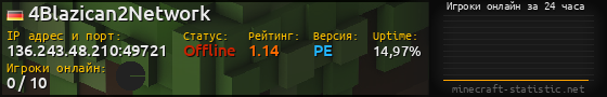 Юзербар 560x90 с графиком игроков онлайн для сервера 136.243.48.210:49721