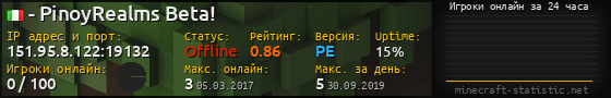 Юзербар 560x90 с графиком игроков онлайн для сервера 151.95.8.122:19132