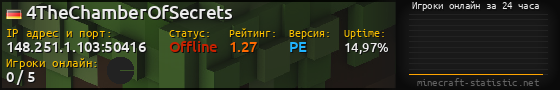 Юзербар 560x90 с графиком игроков онлайн для сервера 148.251.1.103:50416
