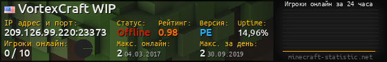 Юзербар 560x90 с графиком игроков онлайн для сервера 209.126.99.220:23373