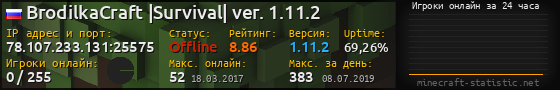 Юзербар 560x90 с графиком игроков онлайн для сервера 78.107.233.131:25575