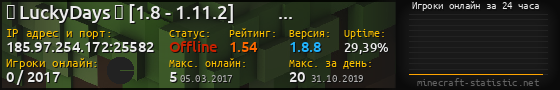 Юзербар 560x90 с графиком игроков онлайн для сервера 185.97.254.172:25582