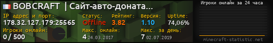 Юзербар 560x90 с графиком игроков онлайн для сервера 178.32.127.179:25565