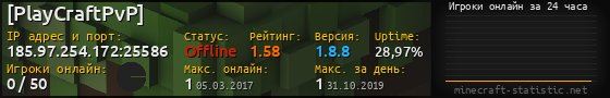 Юзербар 560x90 с графиком игроков онлайн для сервера 185.97.254.172:25586