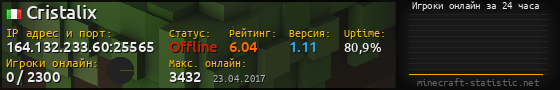 Юзербар 560x90 с графиком игроков онлайн для сервера 164.132.233.60:25565