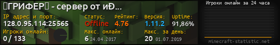Юзербар 560x90 с графиком игроков онлайн для сервера 128.0.95.114:25565