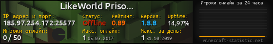 Юзербар 560x90 с графиком игроков онлайн для сервера 185.97.254.172:25577