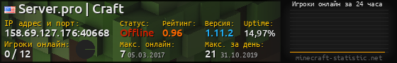 Юзербар 560x90 с графиком игроков онлайн для сервера 158.69.127.176:40668