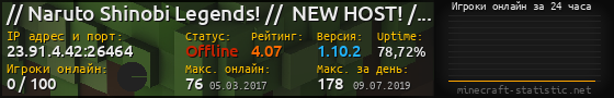 Юзербар 560x90 с графиком игроков онлайн для сервера 23.91.4.42:26464