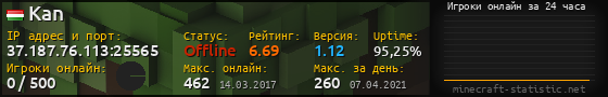 Юзербар 560x90 с графиком игроков онлайн для сервера 37.187.76.113:25565