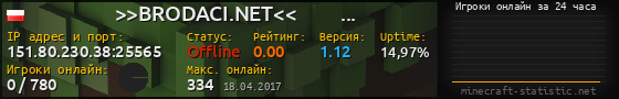 Юзербар 560x90 с графиком игроков онлайн для сервера 151.80.230.38:25565