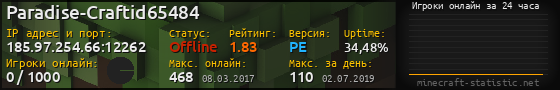 Юзербар 560x90 с графиком игроков онлайн для сервера 185.97.254.66:12262