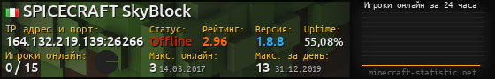 Юзербар 560x90 с графиком игроков онлайн для сервера 164.132.219.139:26266