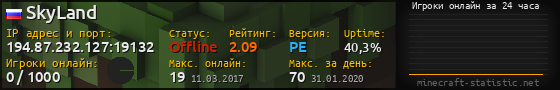 Юзербар 560x90 с графиком игроков онлайн для сервера 194.87.232.127:19132