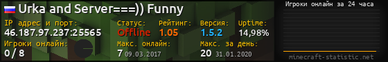 Юзербар 560x90 с графиком игроков онлайн для сервера 46.187.97.237:25565