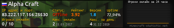Юзербар 560x90 с графиком игроков онлайн для сервера 83.222.117.156:25530