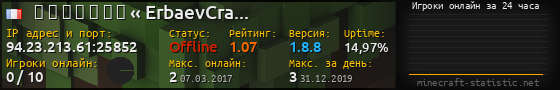 Юзербар 560x90 с графиком игроков онлайн для сервера 94.23.213.61:25852