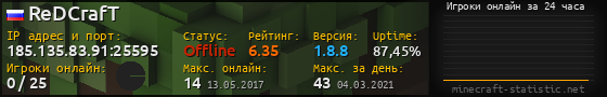 Юзербар 560x90 с графиком игроков онлайн для сервера 185.135.83.91:25595