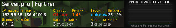 Юзербар 560x90 с графиком игроков онлайн для сервера 192.99.38.156:41016